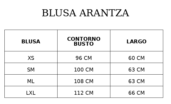 Tabla de medidas